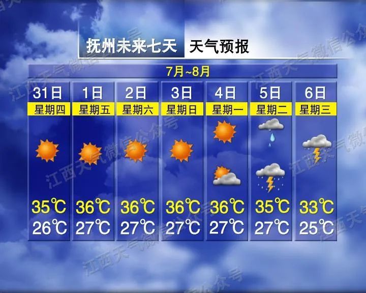 38℃！大到暴雨！受台风影响江西天气……
