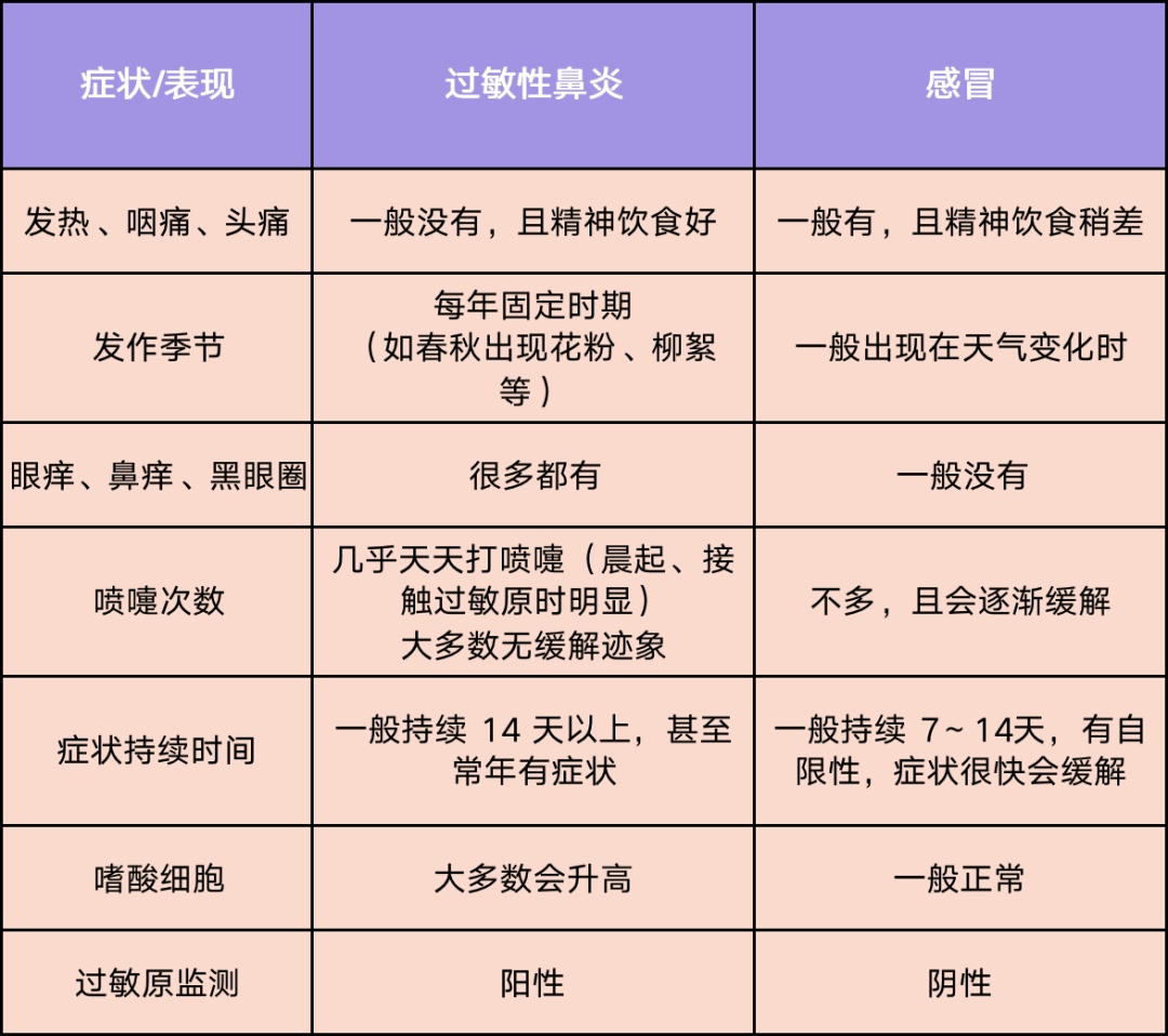 河南一7岁男孩鼻炎1年半,医院一查竟是鼻腔里长了牙齿!医生回应:罕见病症 河南一7岁男孩鼻炎1年半,医院一查竟是鼻腔里长了牙齿!医生回应:罕见病症