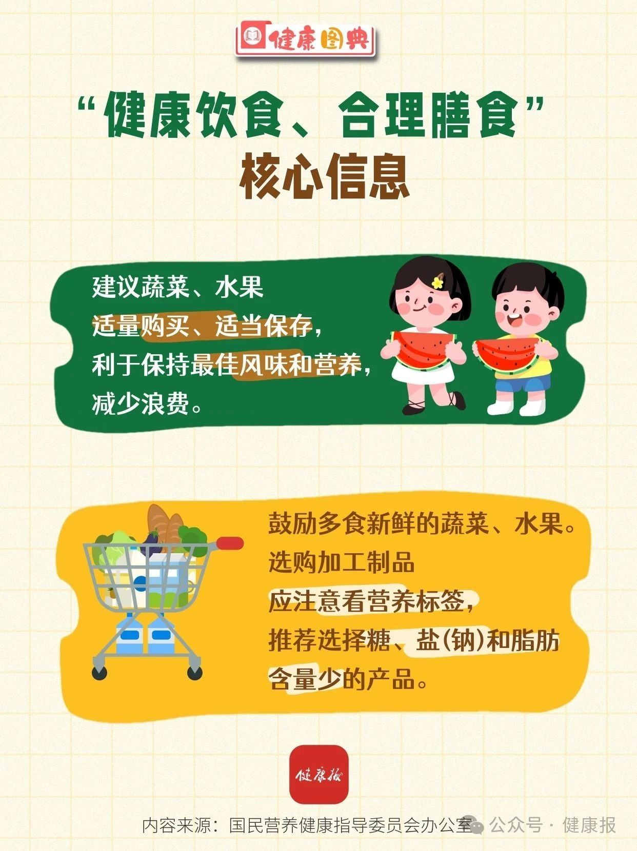 蔬菜和水果可以相互替代吗？每周最少吃几种？“健康饮食、合理膳食”核心信息来啦！
