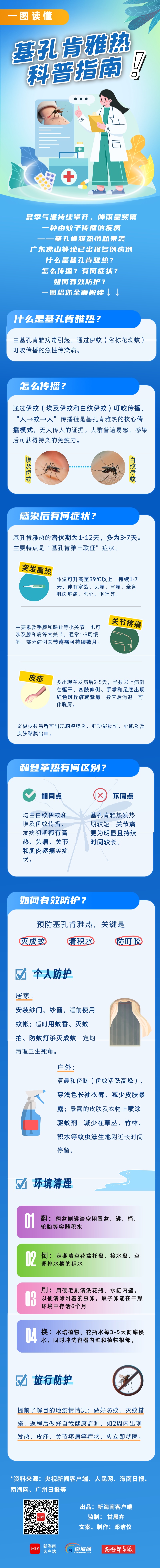一张图告诉你，怎么预防基孔肯雅热→