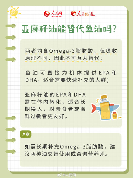 亚麻籽油适合高温烹饪吗？