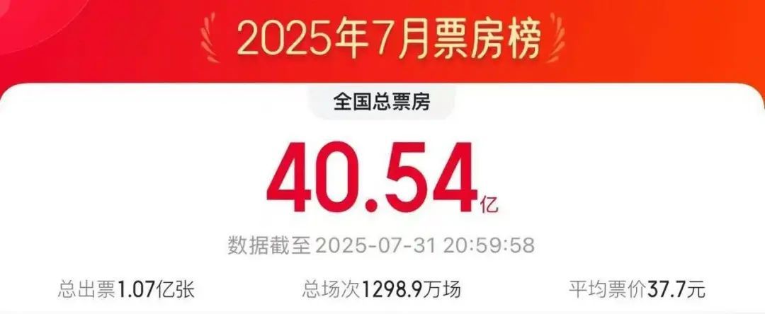 单日电影票房破2亿元！《南京照相馆》位居榜首