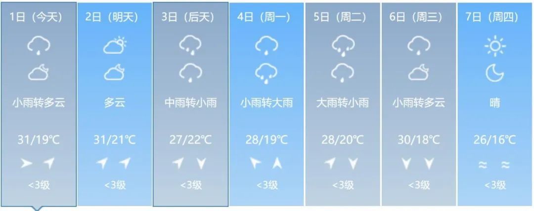 短时强降水、雷暴大风或冰雹!吉林省这些地方注意→ 短时强降水、雷暴大风或冰雹!吉林省这些地方注意→