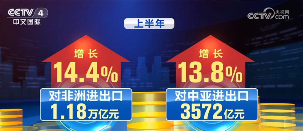 企业主动应变求新推动出口动能向优向新 中国外贸发展韧性凸显