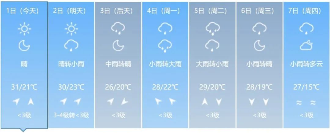 短时强降水、雷暴大风或冰雹!吉林省这些地方注意→ 短时强降水、雷暴大风或冰雹!吉林省这些地方注意→