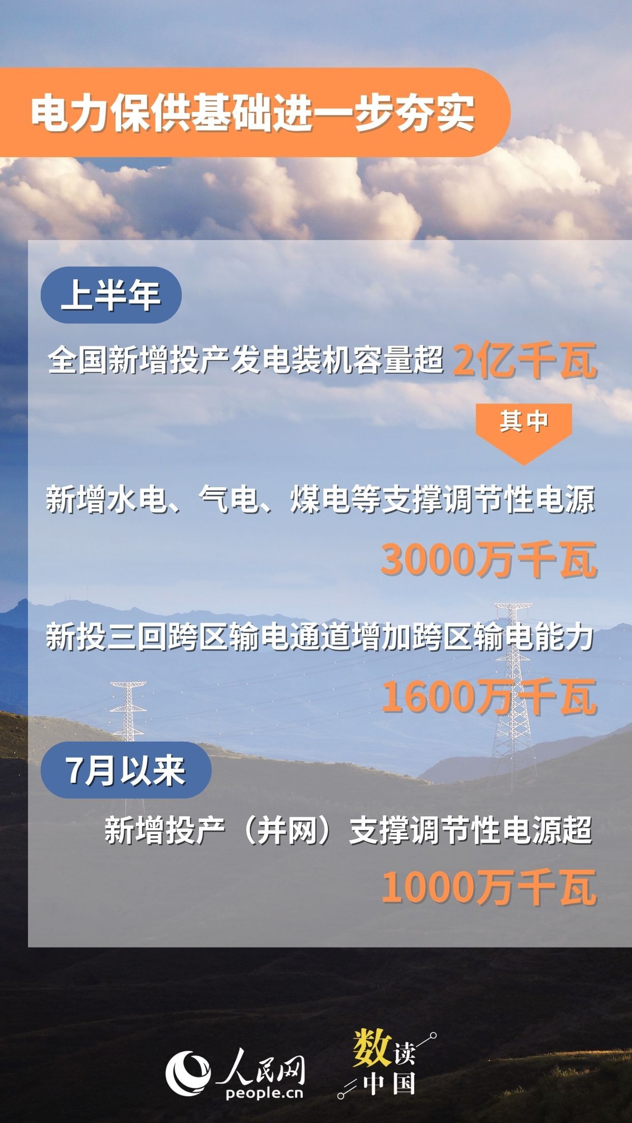 5组数据看高温下迎峰度夏保供电