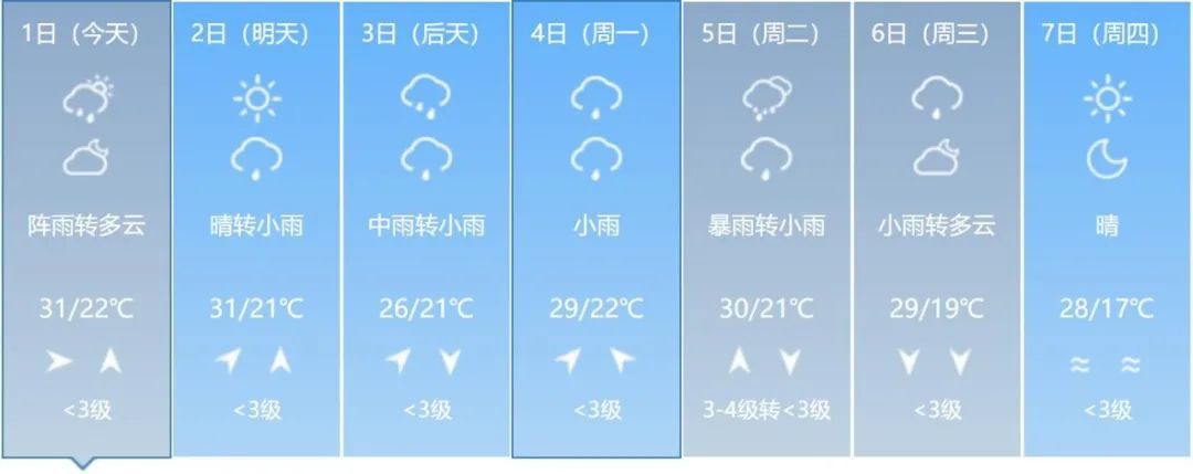 短时强降水、雷暴大风或冰雹!吉林省这些地方注意→ 短时强降水、雷暴大风或冰雹!吉林省这些地方注意→
