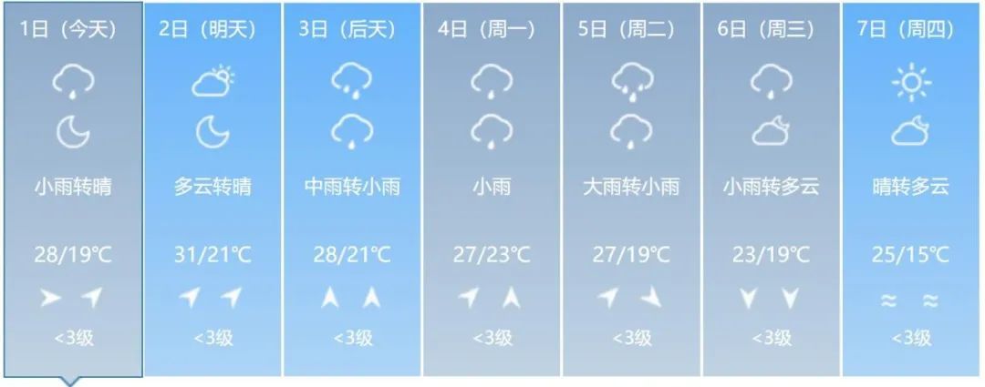 短时强降水、雷暴大风或冰雹!吉林省这些地方注意→ 短时强降水、雷暴大风或冰雹!吉林省这些地方注意→