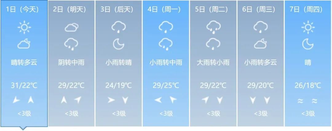 短时强降水、雷暴大风或冰雹!吉林省这些地方注意→ 短时强降水、雷暴大风或冰雹!吉林省这些地方注意→