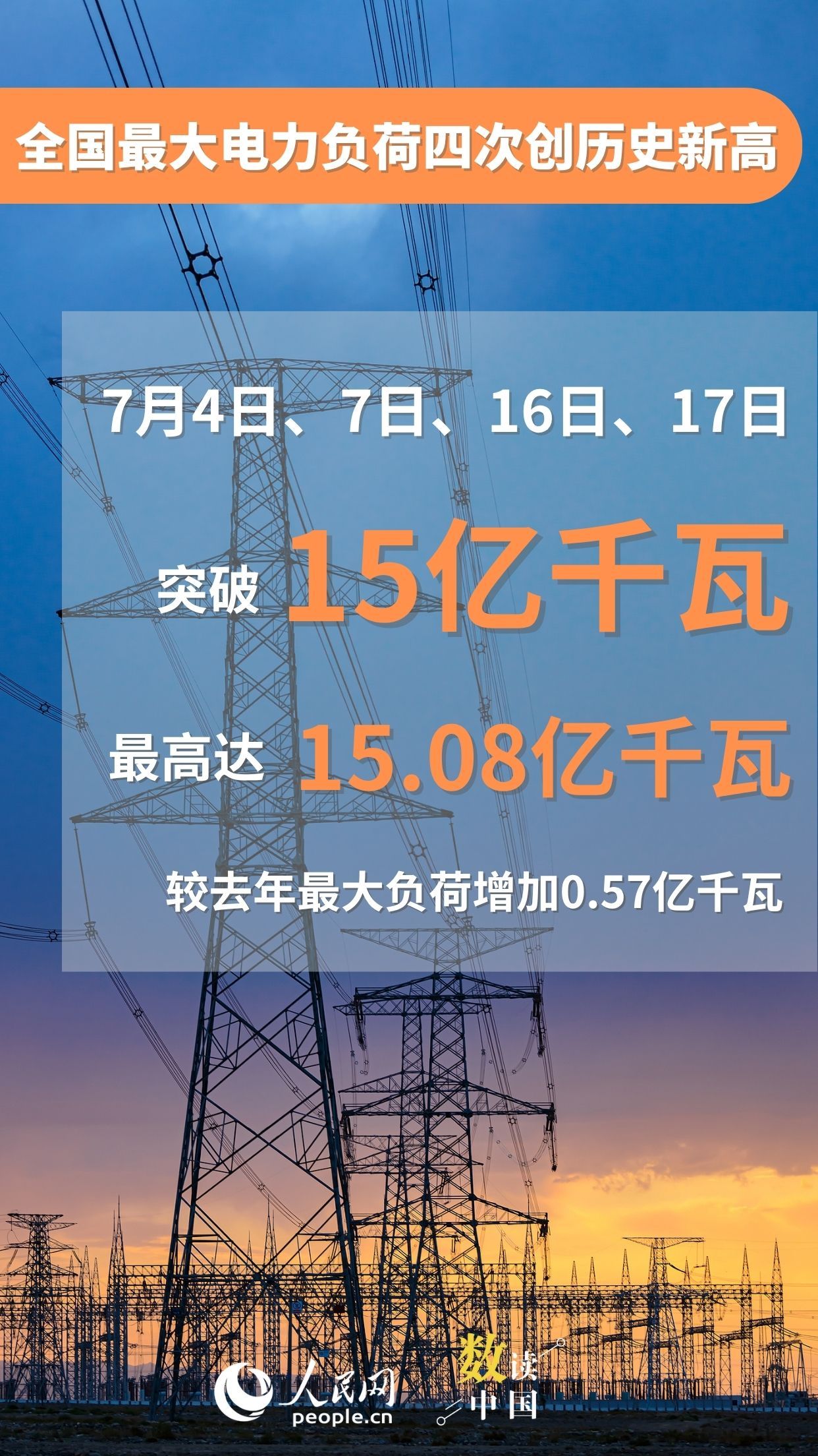 5组数据看高温下迎峰度夏保供电