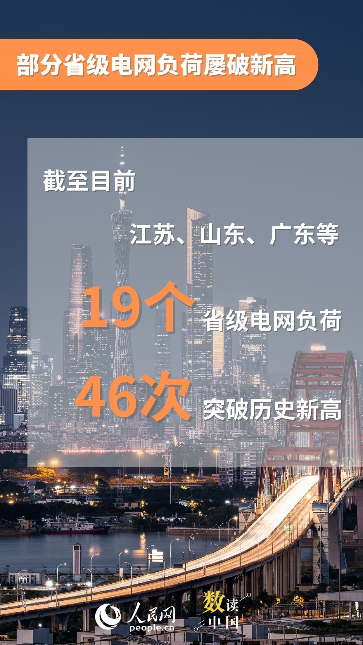 5组数据看高温下迎峰度夏保供电