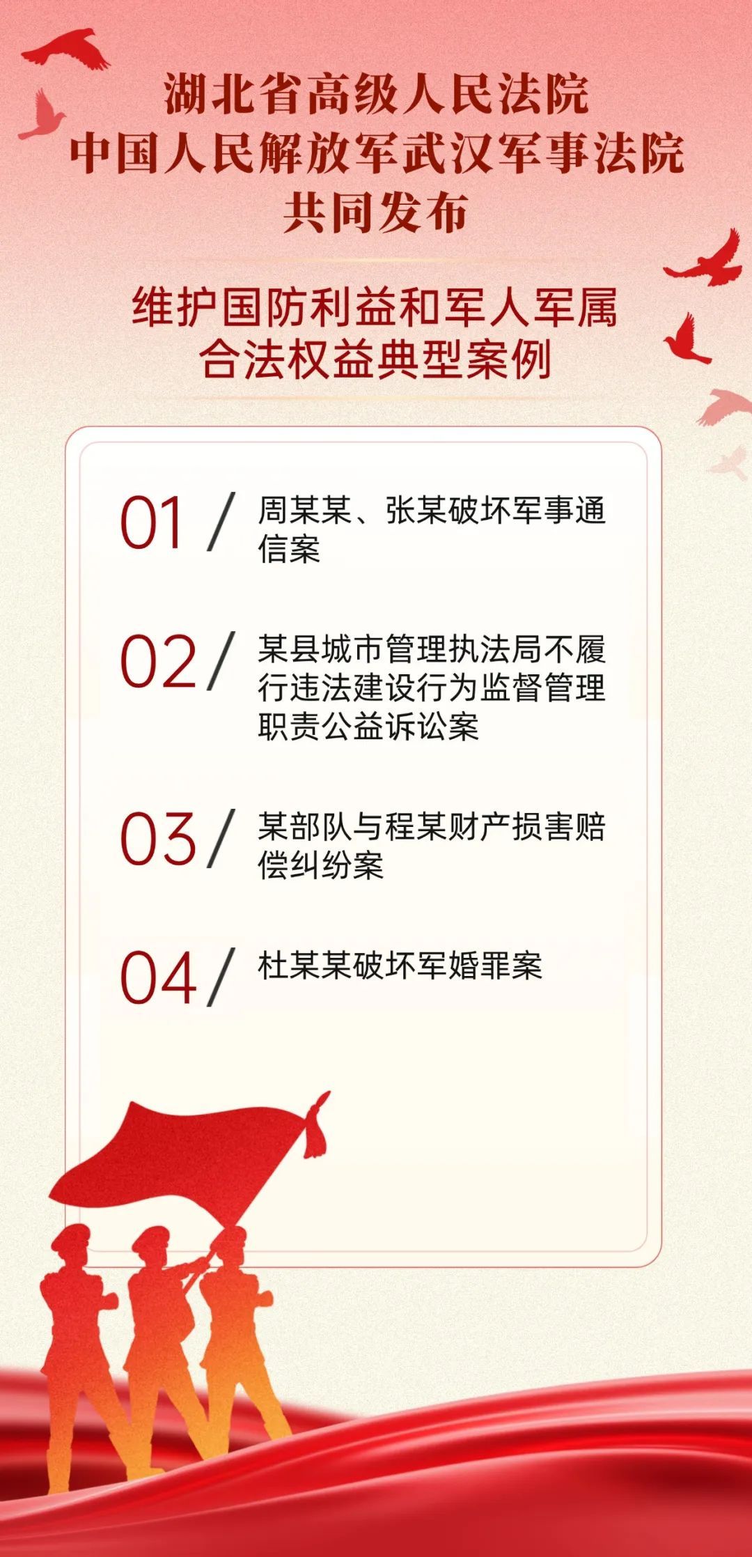一批维护国防利益和军人军属合法权益典型案例发布