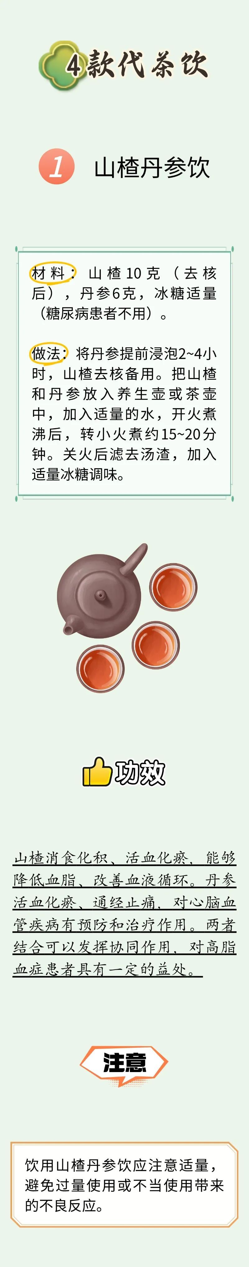 不做 “油腻青年”！每天穴位按摩+养生茶饮，帮助降血脂