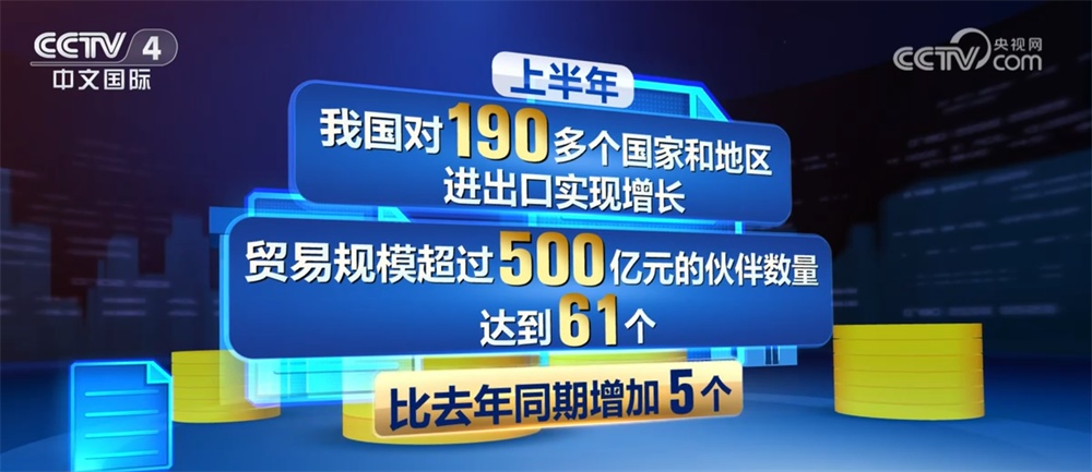 企业主动应变求新推动出口动能向优向新 中国外贸发展韧性凸显