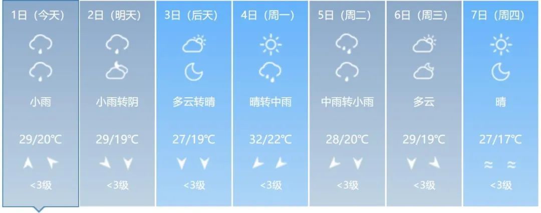短时强降水、雷暴大风或冰雹!吉林省这些地方注意→ 短时强降水、雷暴大风或冰雹!吉林省这些地方注意→