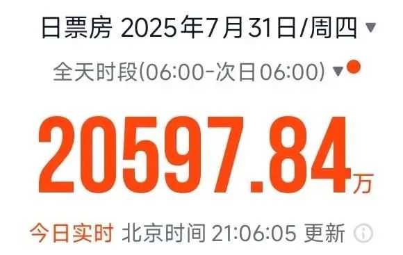 单日电影票房破2亿元！《南京照相馆》位居榜首