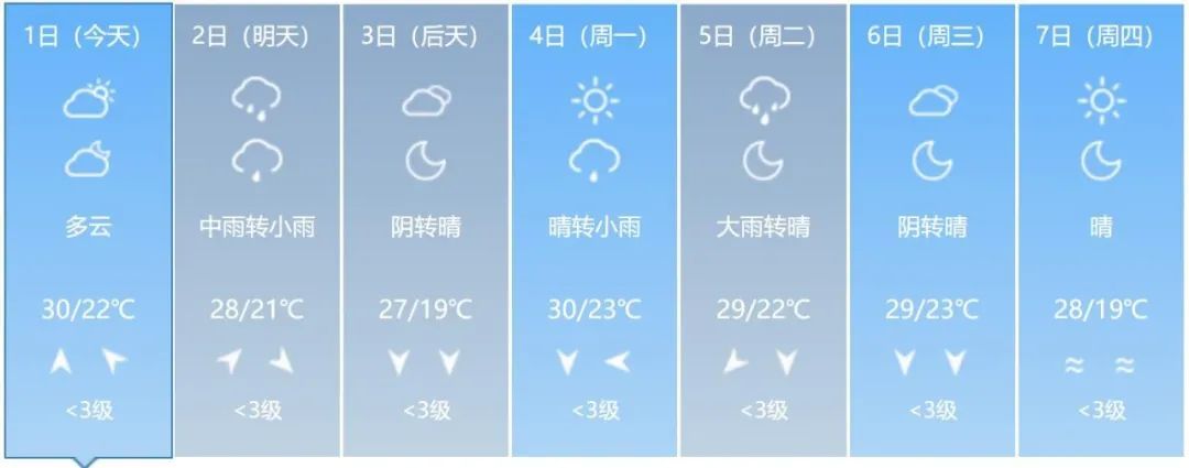 短时强降水、雷暴大风或冰雹!吉林省这些地方注意→ 短时强降水、雷暴大风或冰雹!吉林省这些地方注意→