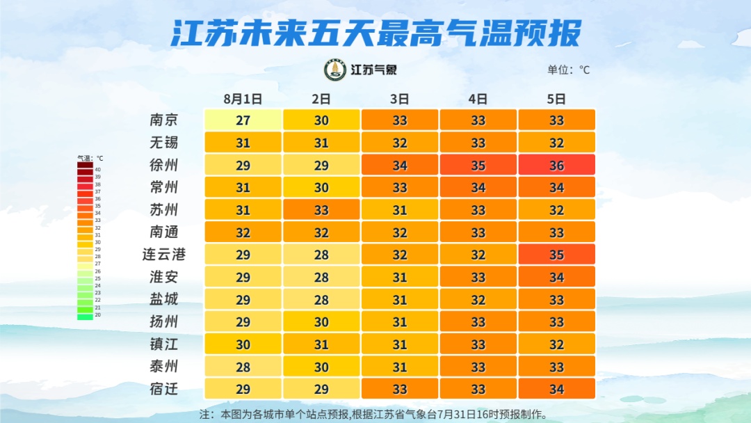 暴雨、大暴雨！继续影响江苏