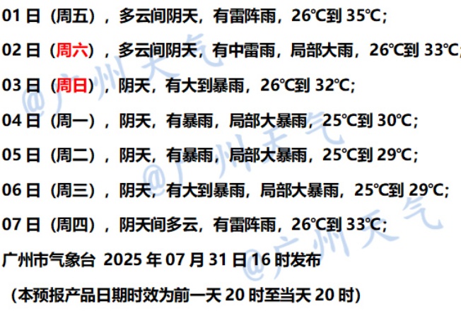 广东雷雨闷热天气持续，广州8月将比常年热，下半月或有1～2个热带气旋