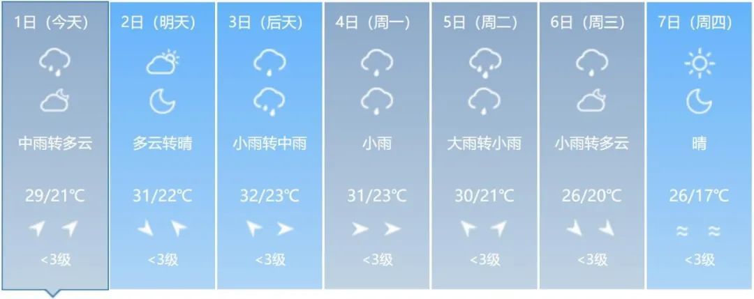 短时强降水、雷暴大风或冰雹!吉林省这些地方注意→ 短时强降水、雷暴大风或冰雹!吉林省这些地方注意→