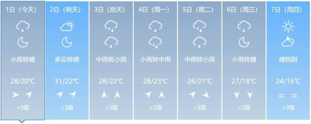 短时强降水、雷暴大风或冰雹!吉林省这些地方注意→ 短时强降水、雷暴大风或冰雹!吉林省这些地方注意→