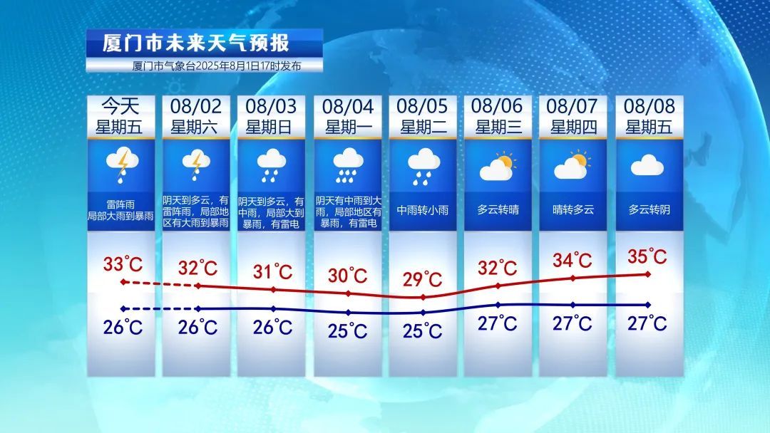 台风“白鹿”即将生成！福建将迎雷雨、大雨、暴雨！
