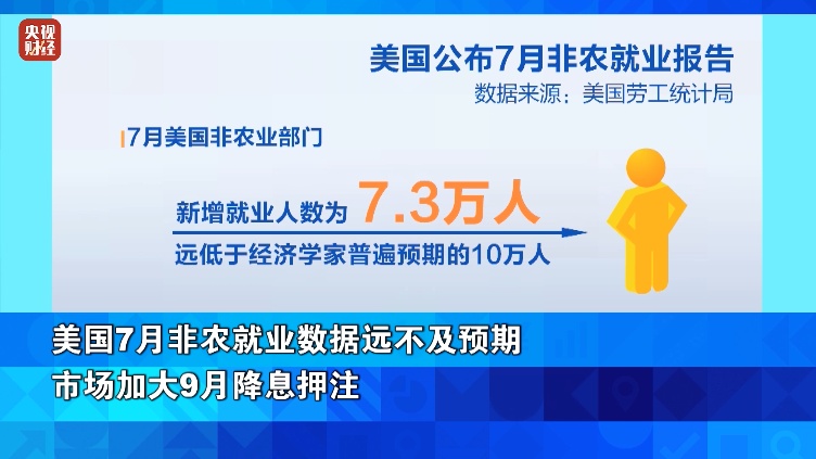 大跌！特朗普：立刻解雇她！