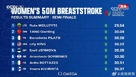 唐钱婷晋级50米蛙决赛