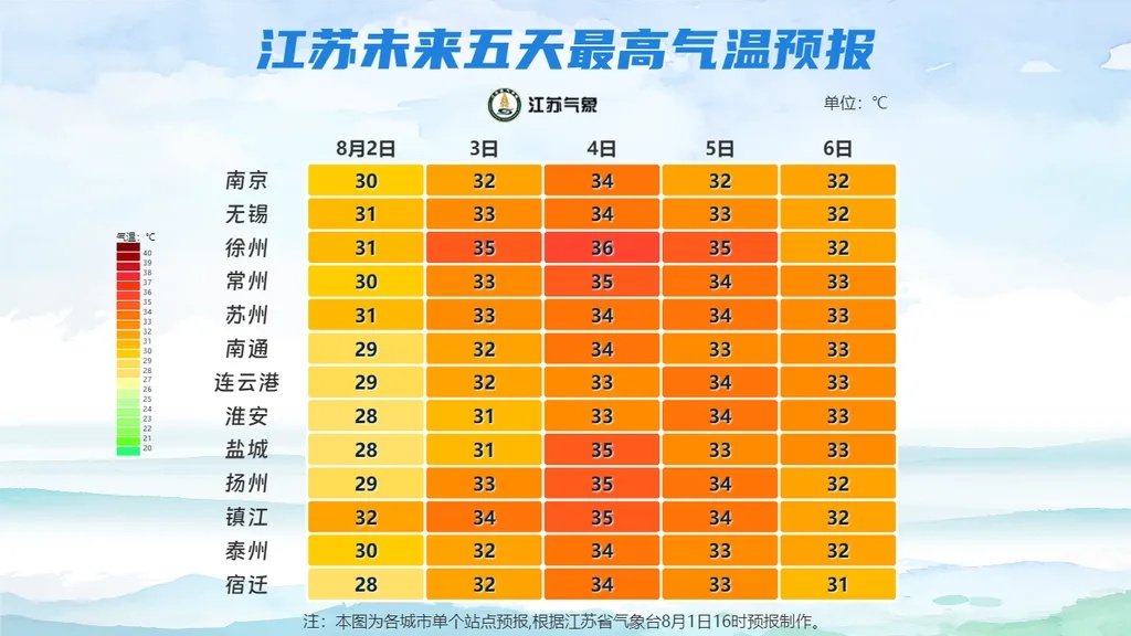 江苏气象：周末无高温，气温舒适，适合观赛！