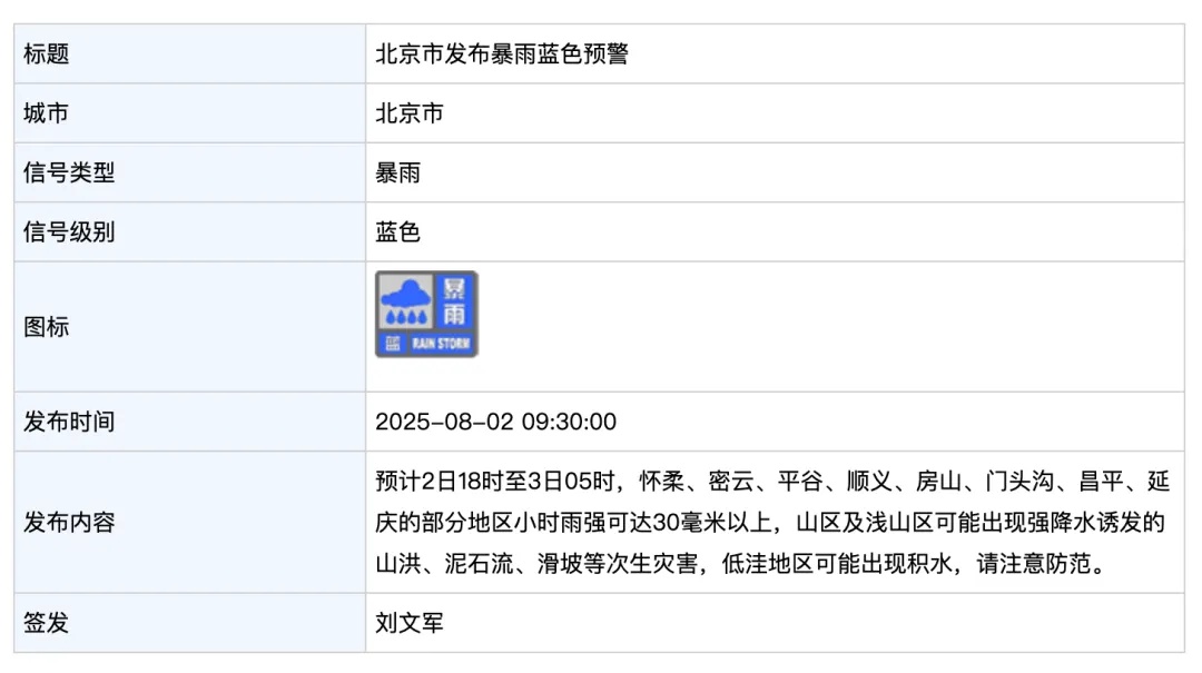 北京发布雷电黄色预警+暴雨蓝色预警！这些车次列车停运——