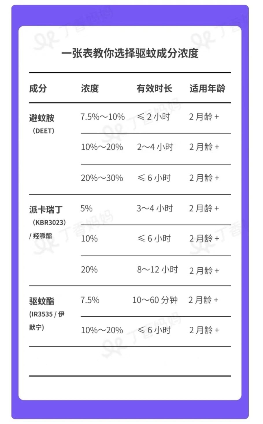 你喷的驱蚊水，可能根本没用！这样选用才真防蚊！