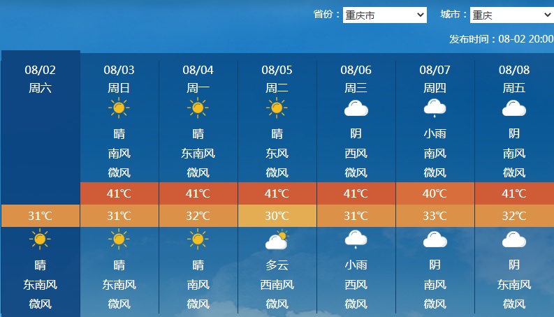 暴雨大暴雨持续在线！高温范围最大强度最强时段将到来