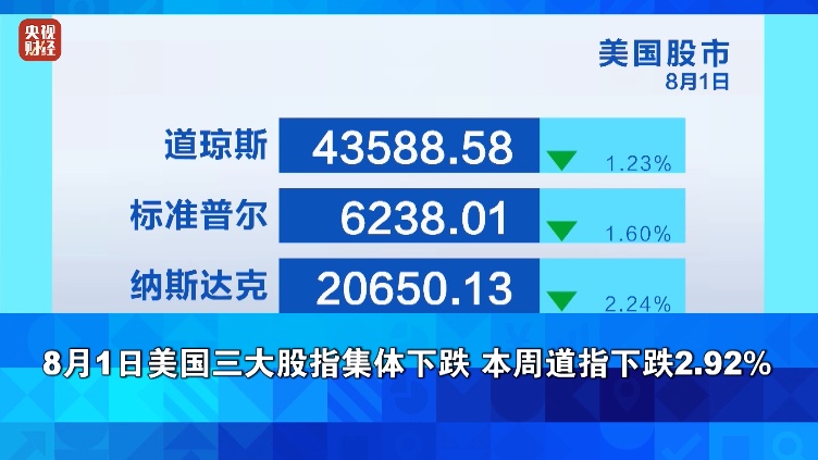 大跌！特朗普：立刻解雇她！