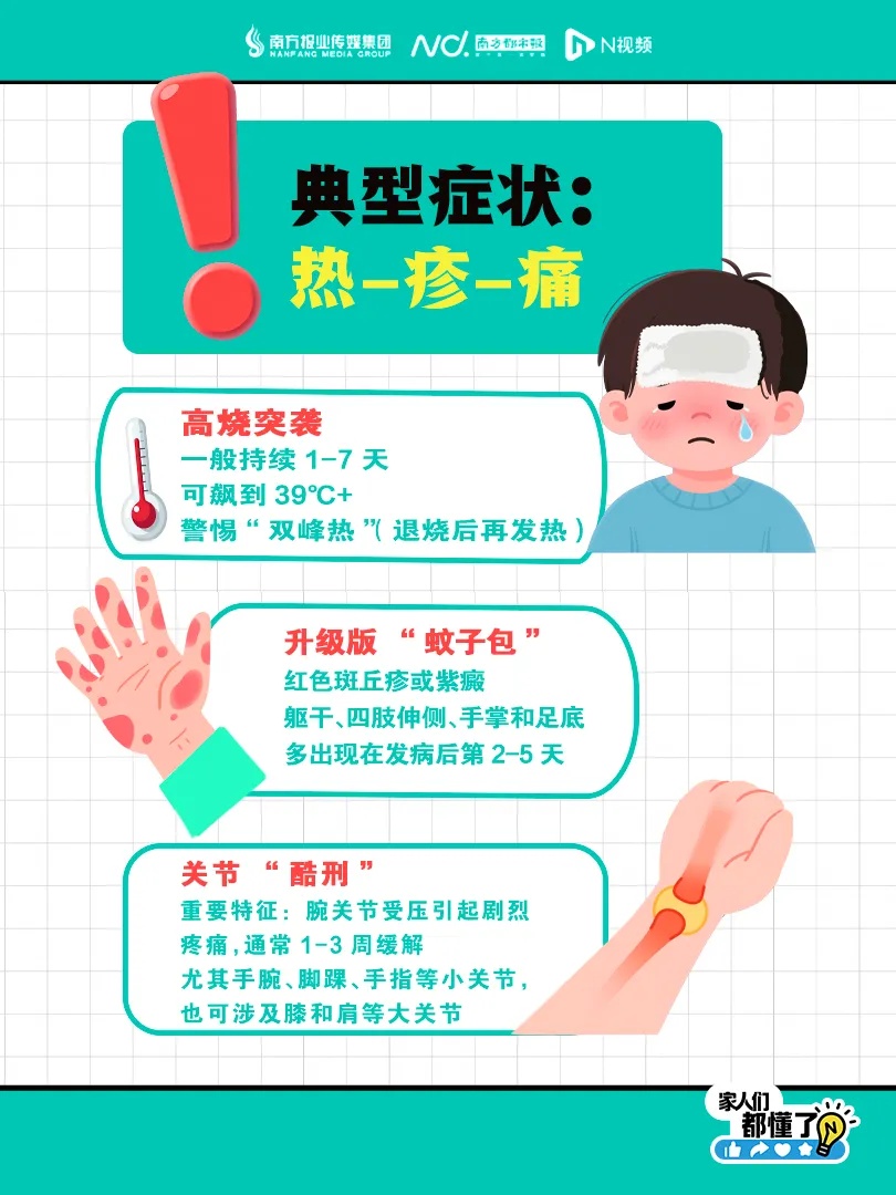 广东公布：8月1日至8月7日，这些地区蚊子非常活跃