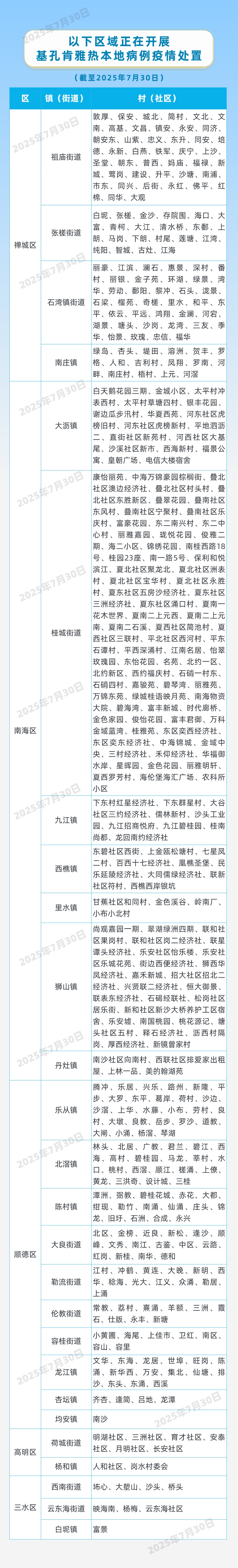 一地提醒：这些人员，需进行14天自我健康监测