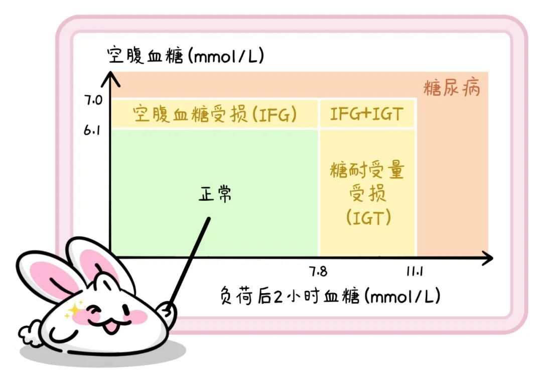 医聊丨奶茶喝不停？小心血糖给你发 “糖前期” 邀请函