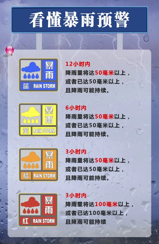 蓝色预警，多地有大到暴雨！加强防范！
