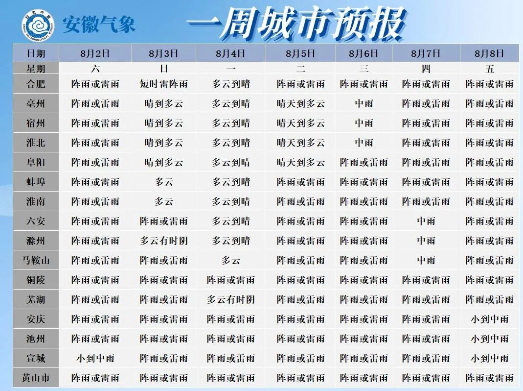 安徽解除台风蓝色预警！部分地区仍有明显降水