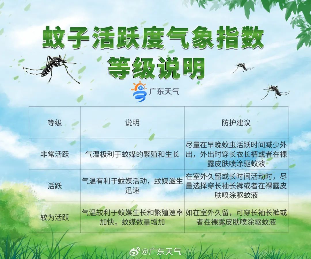 注意！暴雨局部大暴雨！还有新台风或将影响广州......