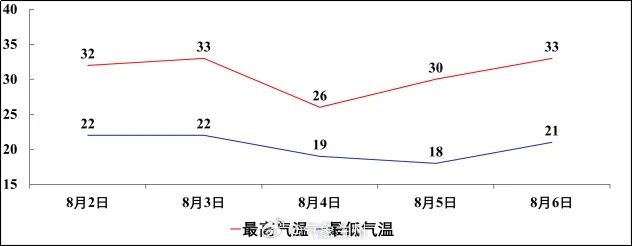 本周末，兰州部分地区有大到暴雨
