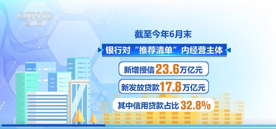 金融“活水”润泽小微企业 支持小微企业融资协调工作机制显成效