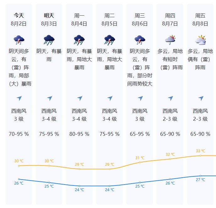 少外出！雷电+暴雨+大风！深圳预警升级！