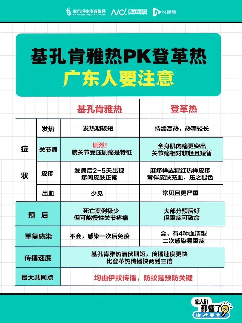 广东公布：8月1日至8月7日，这些地区蚊子非常活跃