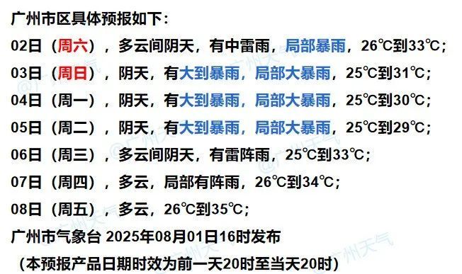 又双叒是周末雨！广东8月第一场强降雨来了，广州最高气温将降至2字头