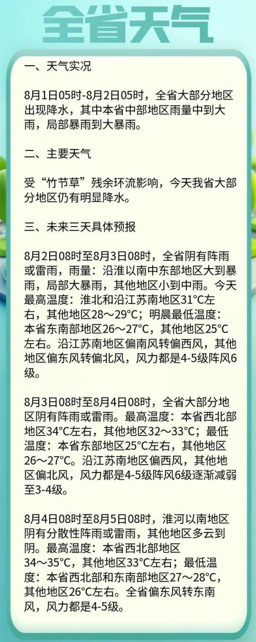 江苏发布暴雨预警！多地强降雨可达100毫米以上