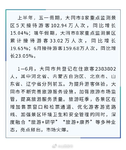 787万人次！大同上半年接待游客数量创新高