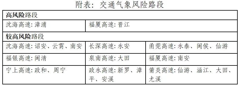 台风“白鹿”即将生成！福建将迎雷雨、大雨、暴雨！