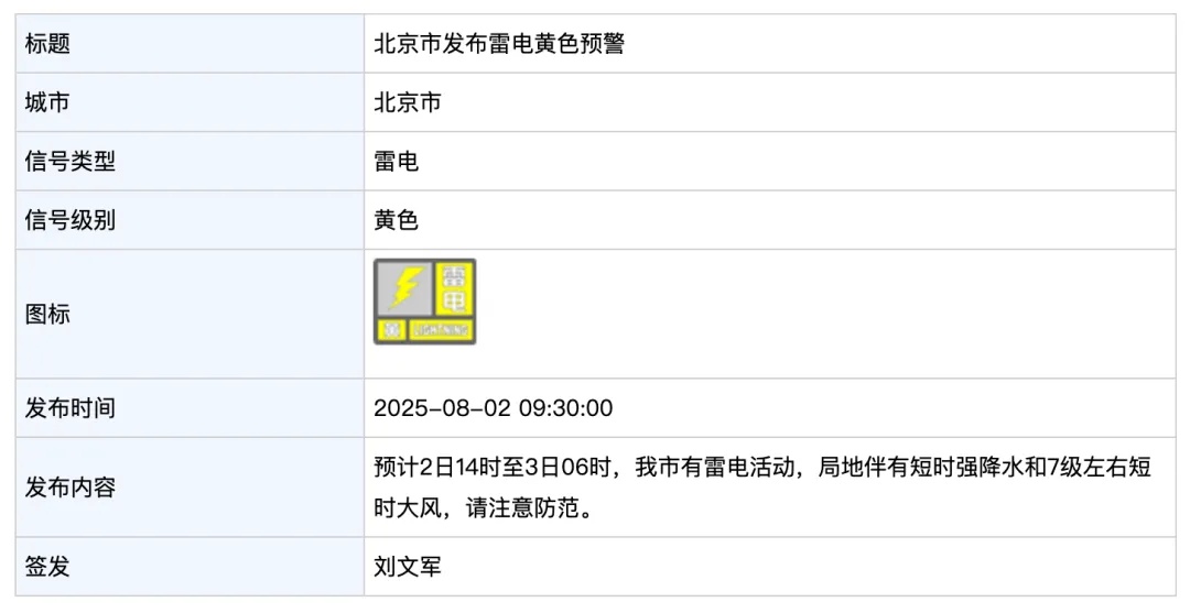 北京发布雷电黄色预警+暴雨蓝色预警！这些车次列车停运——