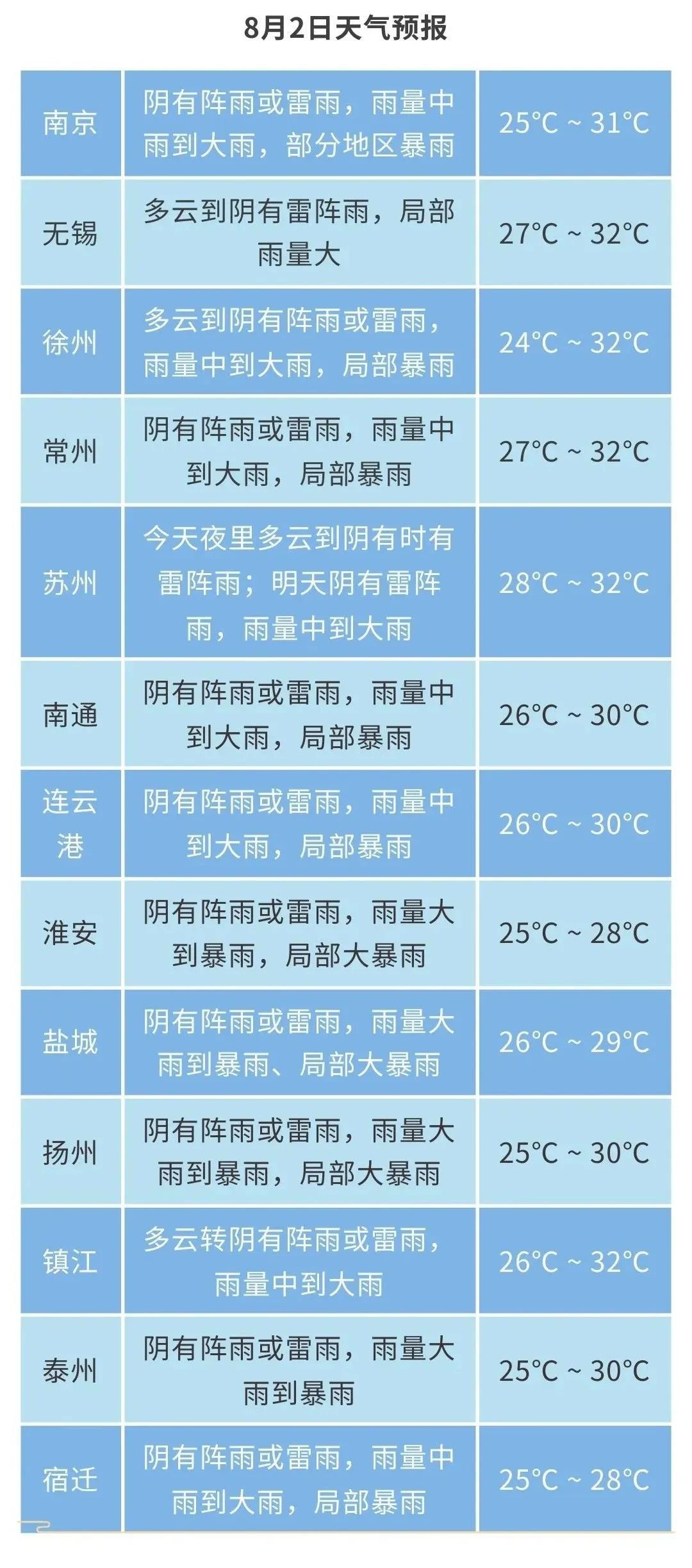 江苏气象：周末无高温，气温舒适，适合观赛！