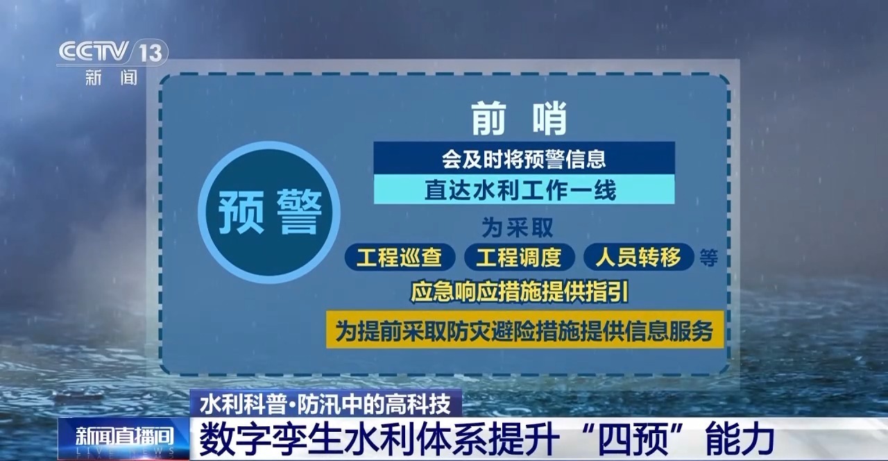 “四预”究竟是什么?知识点来了 “四预”究竟是什么?知识点来了